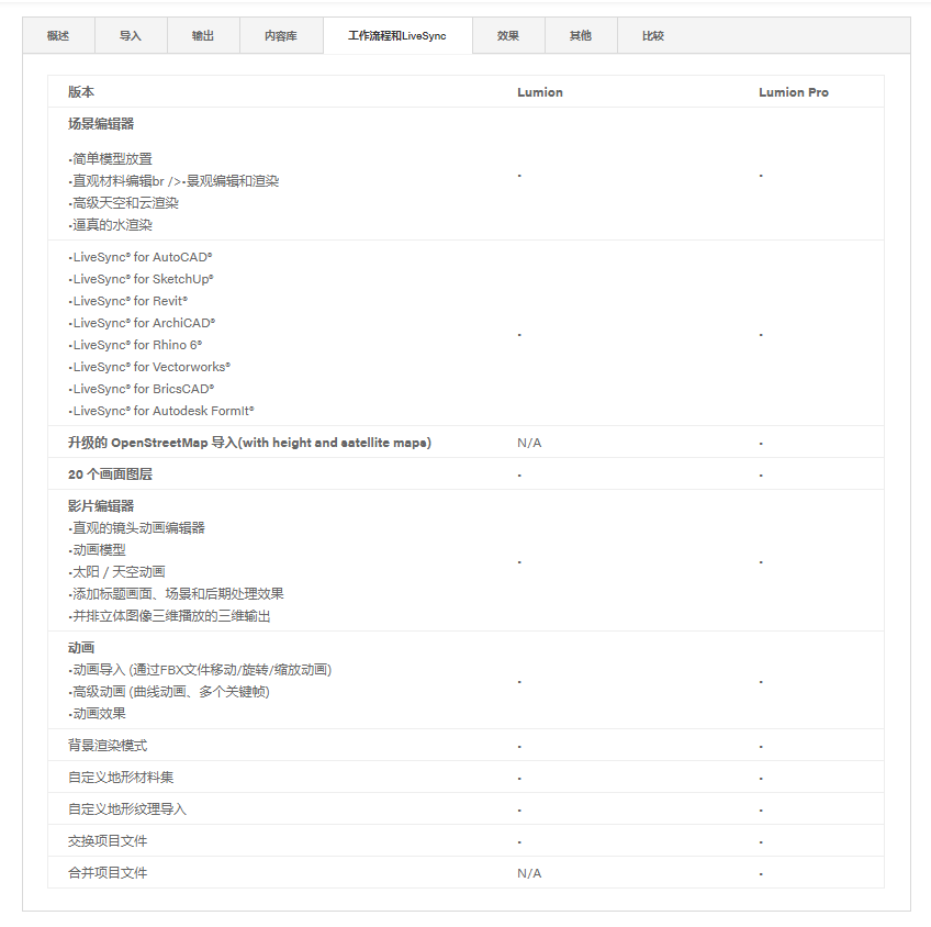 918������(�й���)�콢��